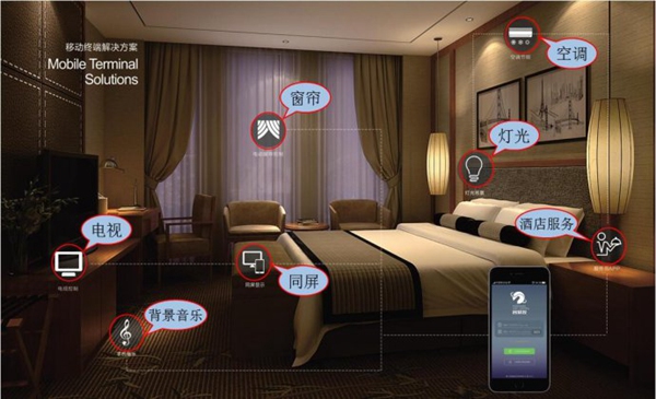 客控系統廠家哪些方面做得到位