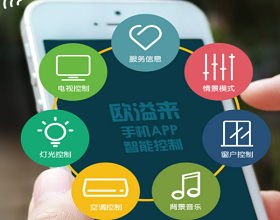 客控：探索智能客戶控制技術(shù)的未來(lái)