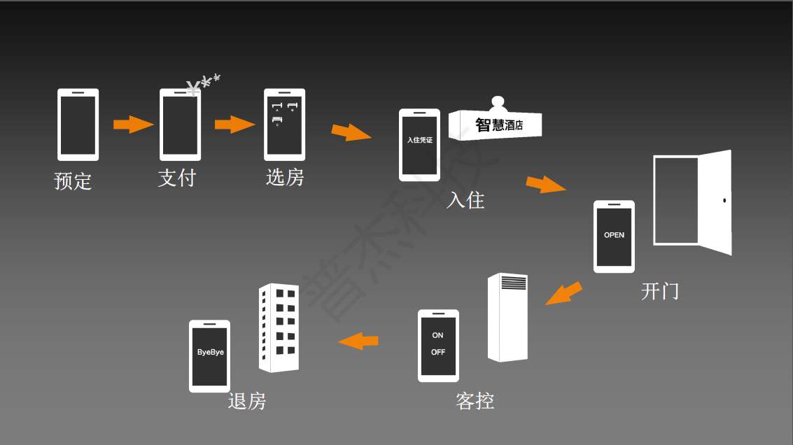酒店安裝客控系統的必要性