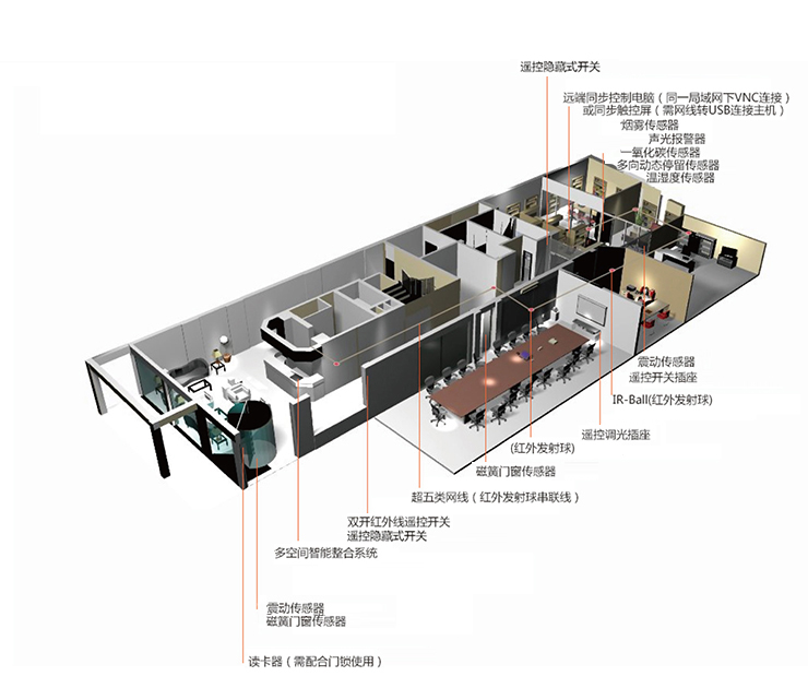 智能辦公 智能辦公